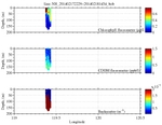 Chlorophyll, CDOM,<br>and Backscatter