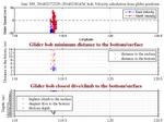 Closest Dive/Climb to<br>the Bottom/Surface