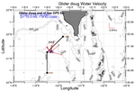 Surface Water Velocity