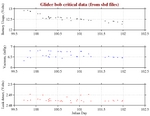 Battery, Vacuum,<br>and Leak Detect