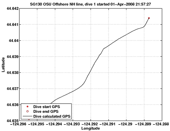 Dive Calculated GPS