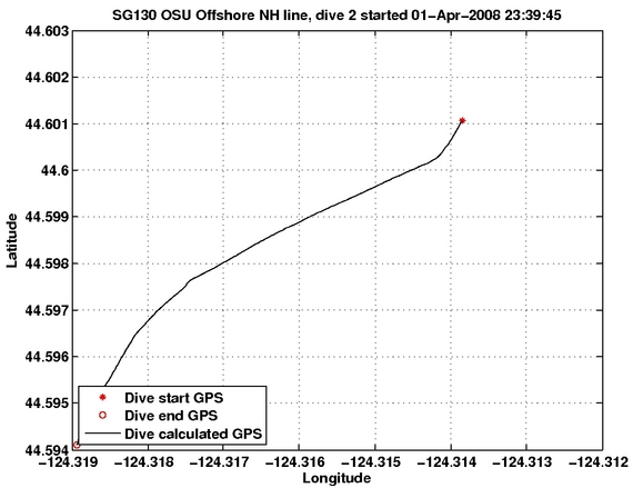 Dive Calculated GPS