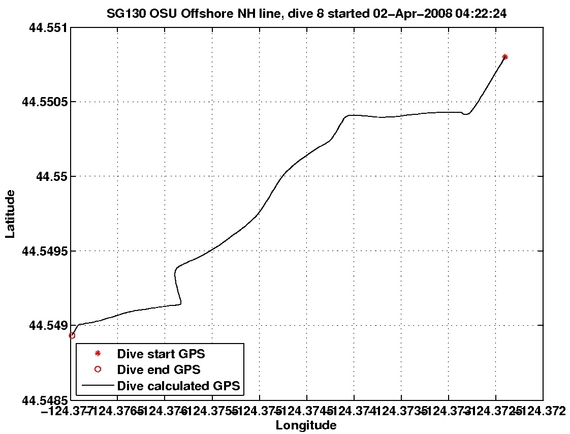 Dive Calculated GPS