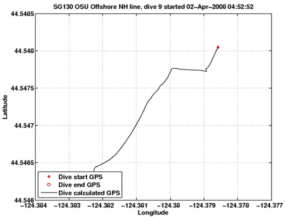 Dive Calculated GPS