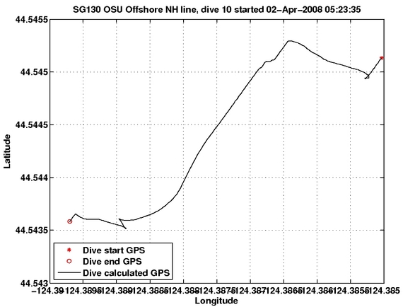 Dive Calculated GPS