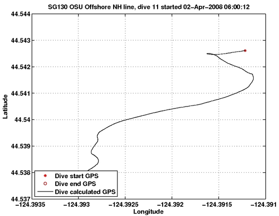 Dive Calculated GPS