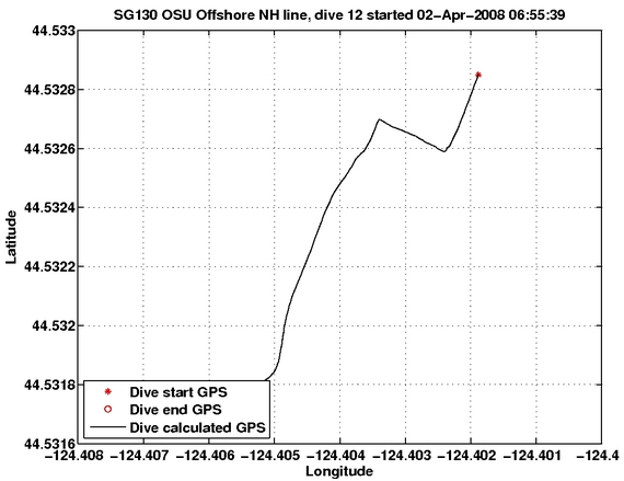 Dive Calculated GPS