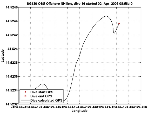 Dive Calculated GPS