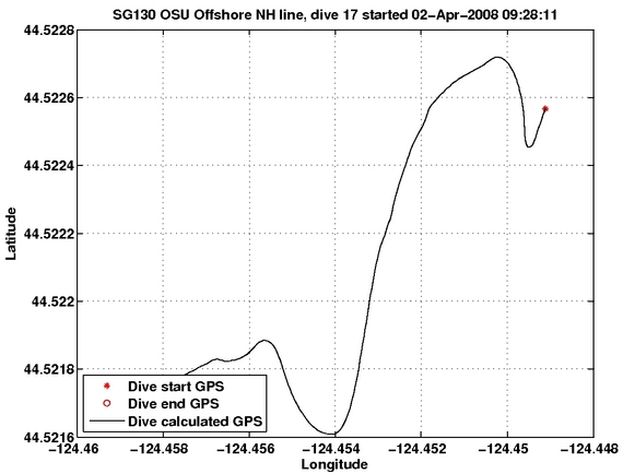 Dive Calculated GPS