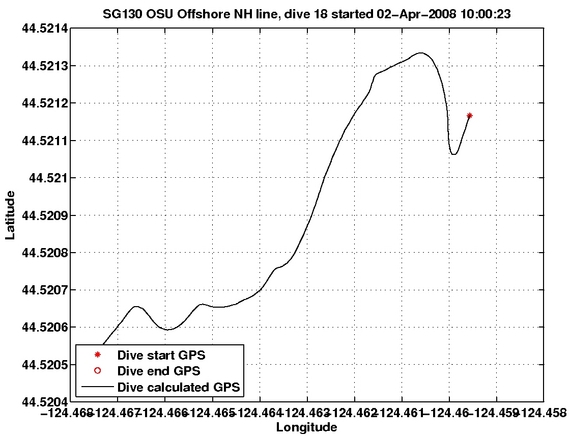 Dive Calculated GPS