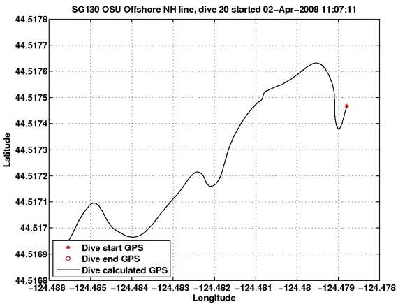 Dive Calculated GPS