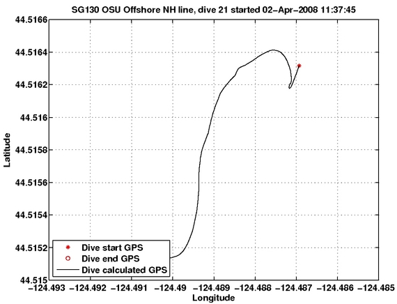 Dive Calculated GPS