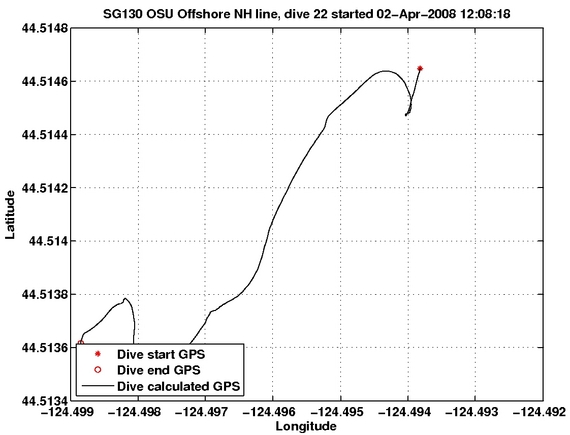 Dive Calculated GPS