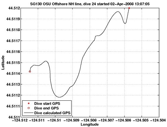 Dive Calculated GPS