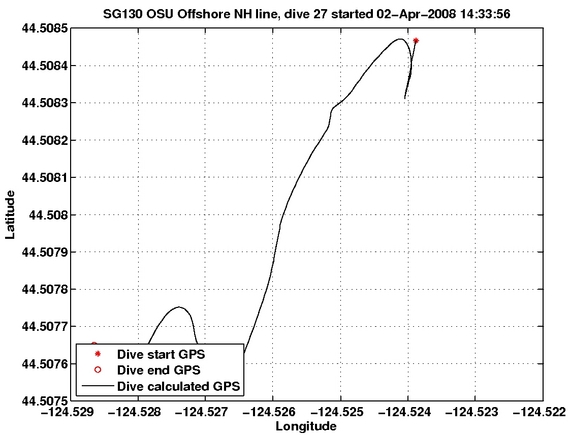 Dive Calculated GPS