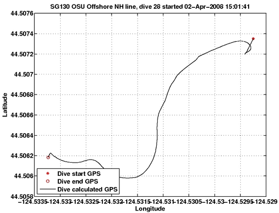 Dive Calculated GPS