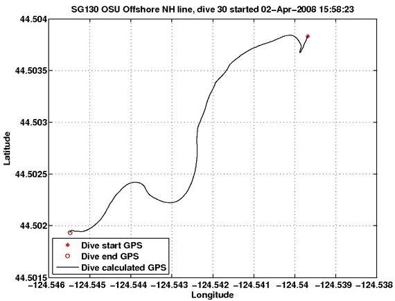 Dive Calculated GPS