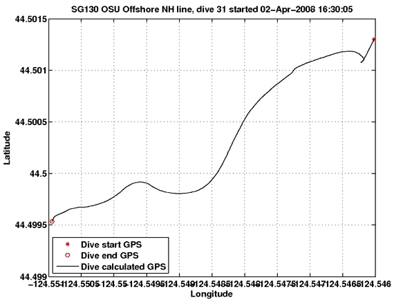 Dive Calculated GPS