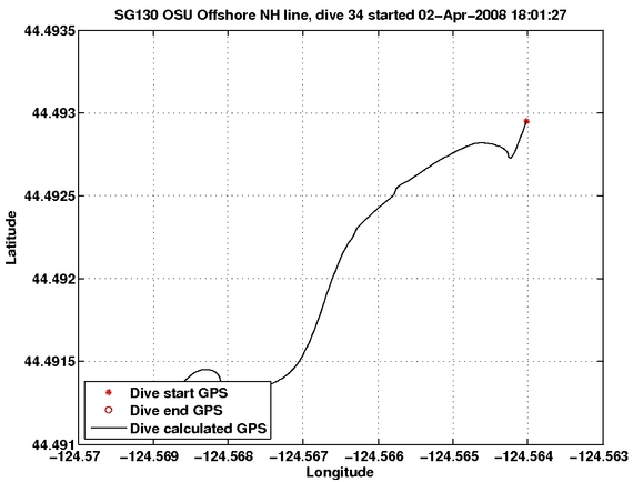 Dive Calculated GPS