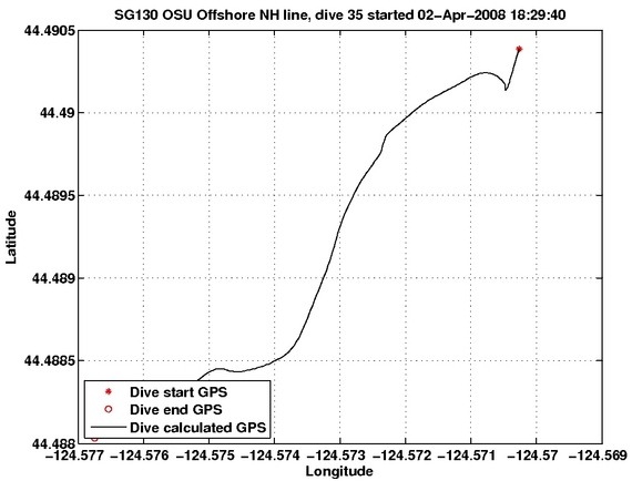 Dive Calculated GPS