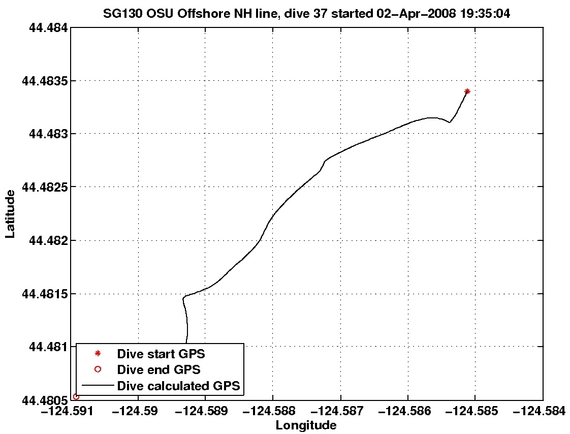 Dive Calculated GPS