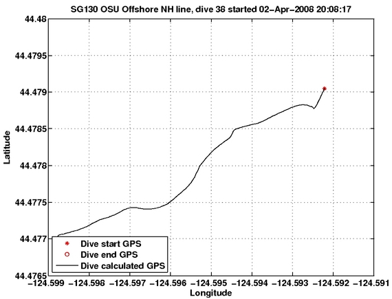 Dive Calculated GPS