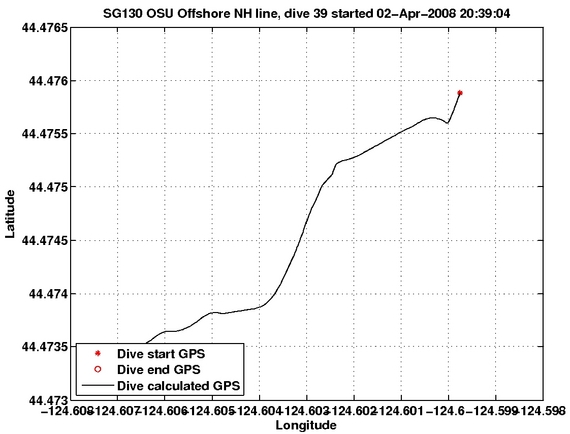 Dive Calculated GPS