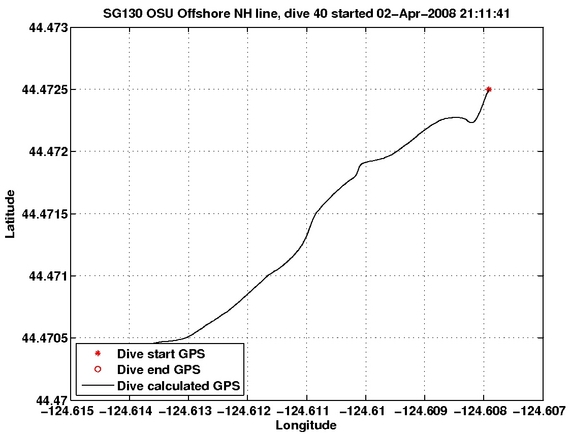 Dive Calculated GPS