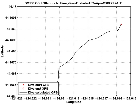 Dive Calculated GPS