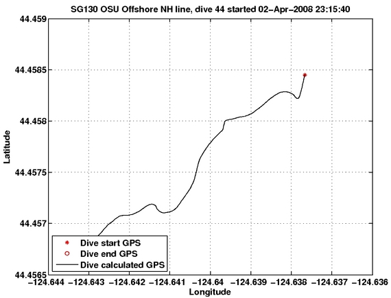 Dive Calculated GPS