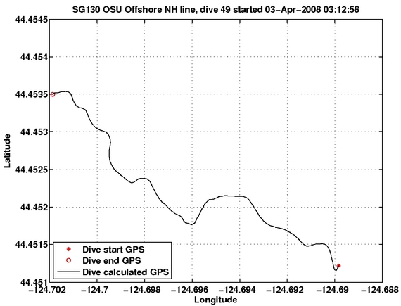 Dive Calculated GPS