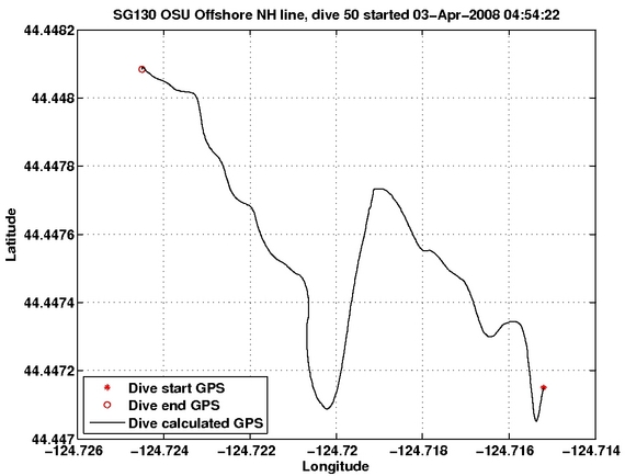 Dive Calculated GPS