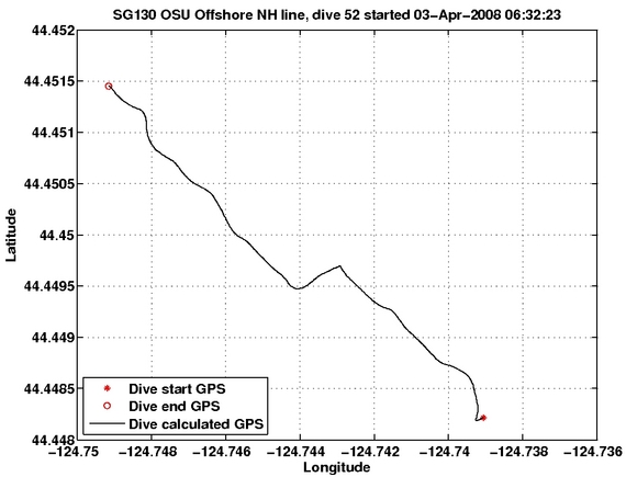 Dive Calculated GPS