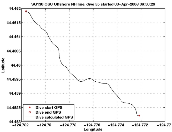 Dive Calculated GPS