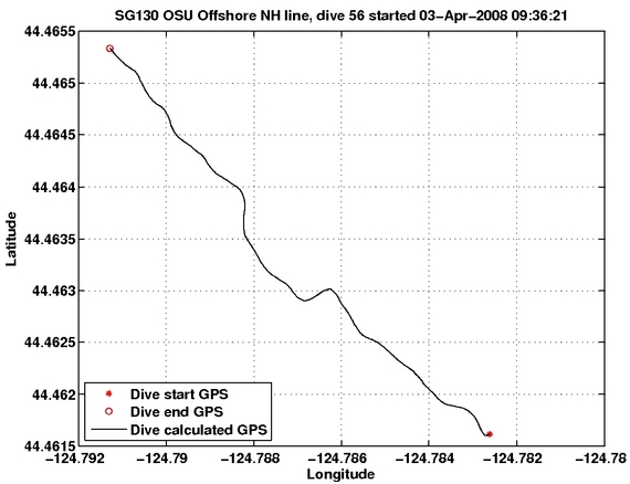 Dive Calculated GPS