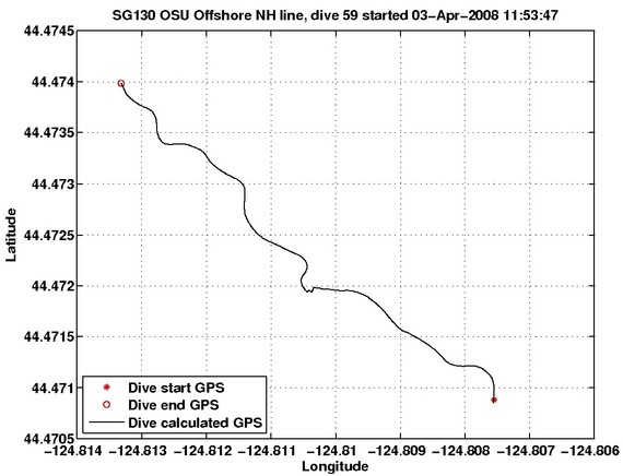 Dive Calculated GPS