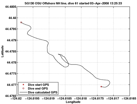 Dive Calculated GPS