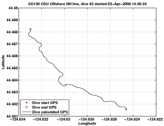 Dive Calculated GPS