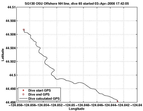 Dive Calculated GPS