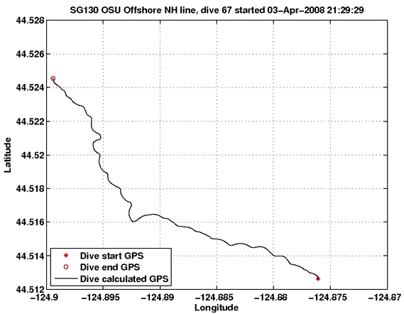 Dive Calculated GPS