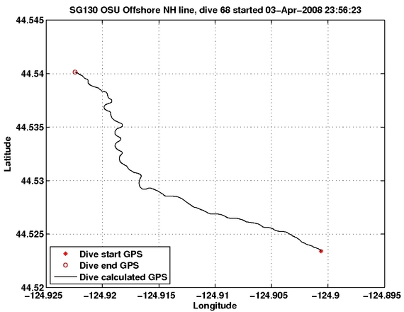 Dive Calculated GPS