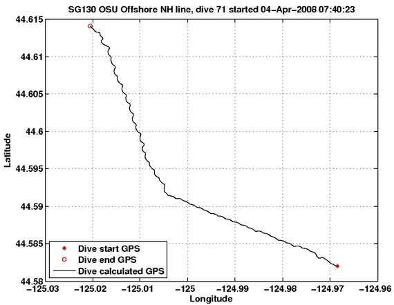 Dive Calculated GPS