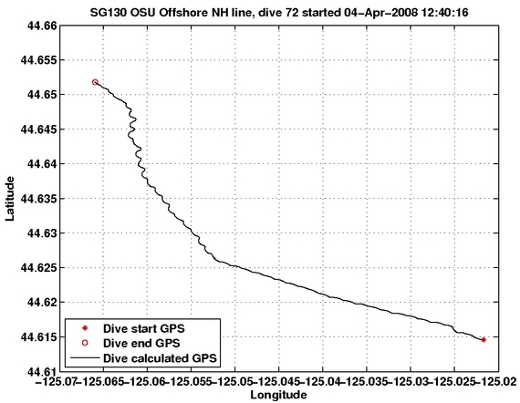 Dive Calculated GPS