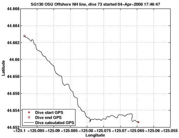 Dive Calculated GPS