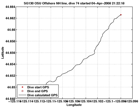 Dive Calculated GPS