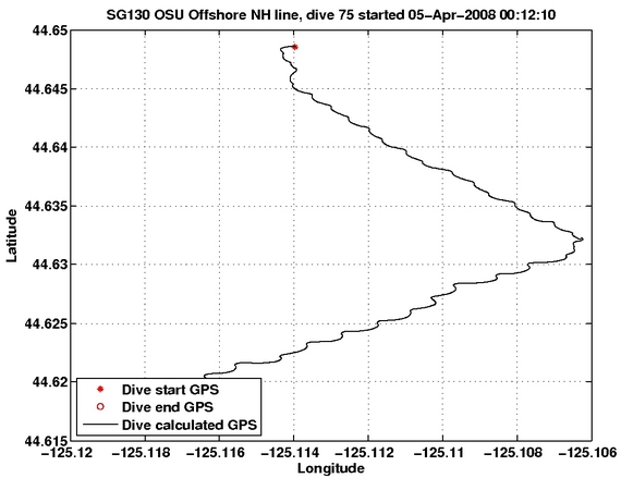 Dive Calculated GPS