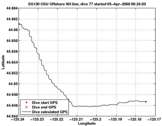 Dive Calculated GPS