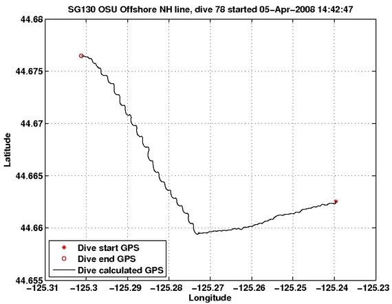 Dive Calculated GPS