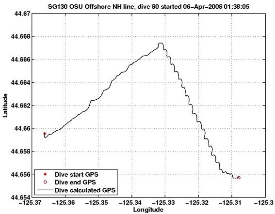 Dive Calculated GPS