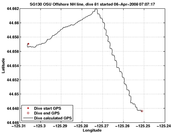 Dive Calculated GPS